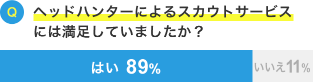 ヘッドハンターによるスカウトサービスには満足していましたか？