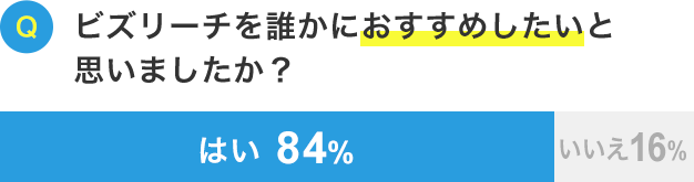 ビズリーチを誰かにおすすめしたいと思いましたか？