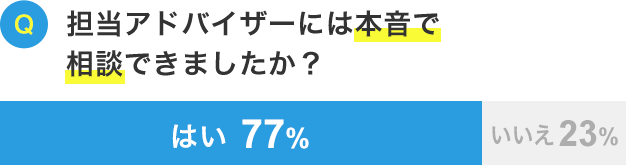 担当アドバイザーには本音で相談できましたか？