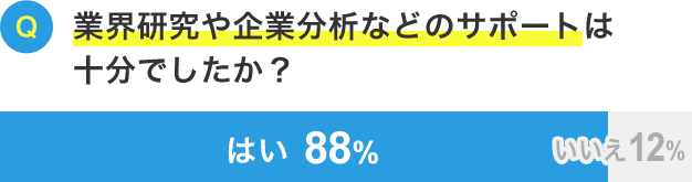 業界研究や企業分析などのサポートは十分でしたか？