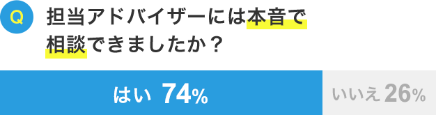 担当アドバイザーには本音で相談できましたか？