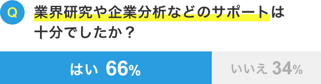 業界研究や企業分析などのサポートは十分でしたか？