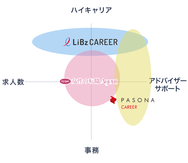 30代は転職エージェントで内定率を上げられる プロがおすすめ徹底厳選 すべらない転職