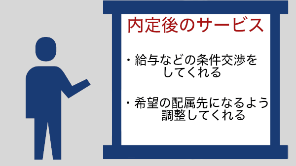 転職エージェントの内定後の活用方法