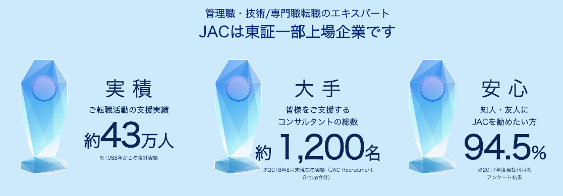 JACリクルートメントの実績