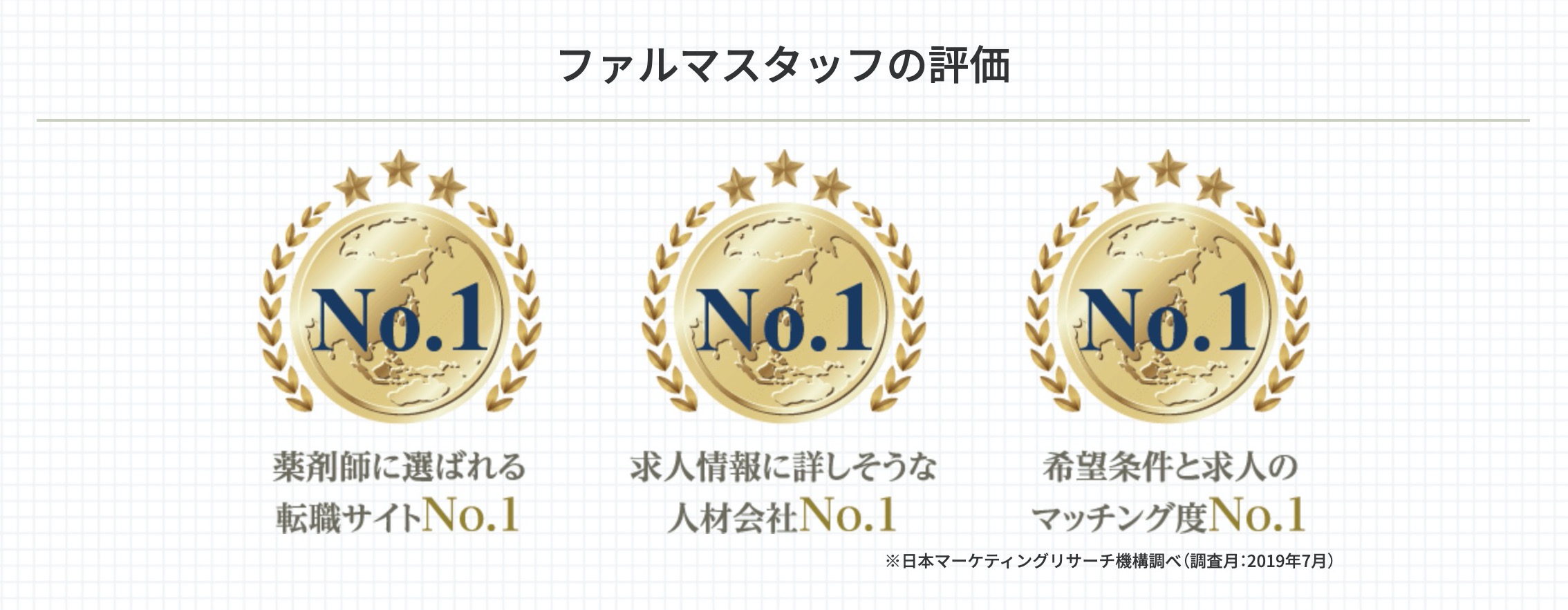 ファルマスタッフの評価