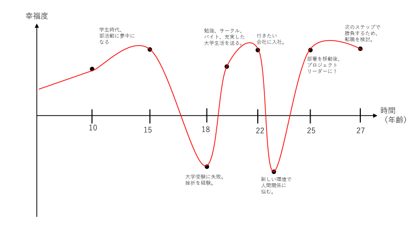 キャリアデザインとは 夢を実現させる考え方をプロが徹底解説 すべらない転職