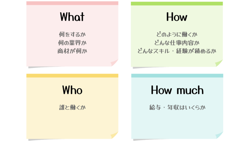 必読 What 何をしたいか にとらわれた転職は失敗する すべらない転職