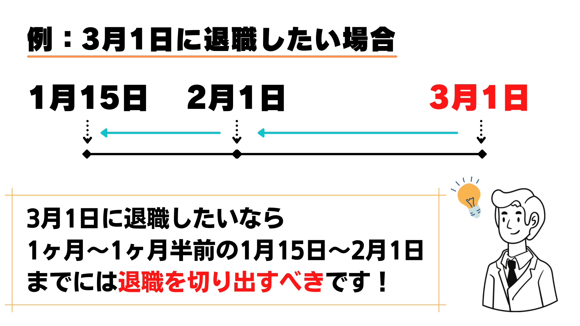 退職の切り出し方のタイミング図