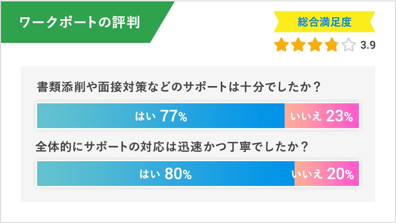 ワークポートの評判