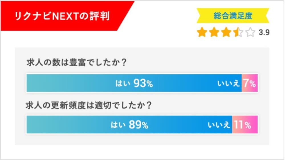 リクナビNEXTの評判