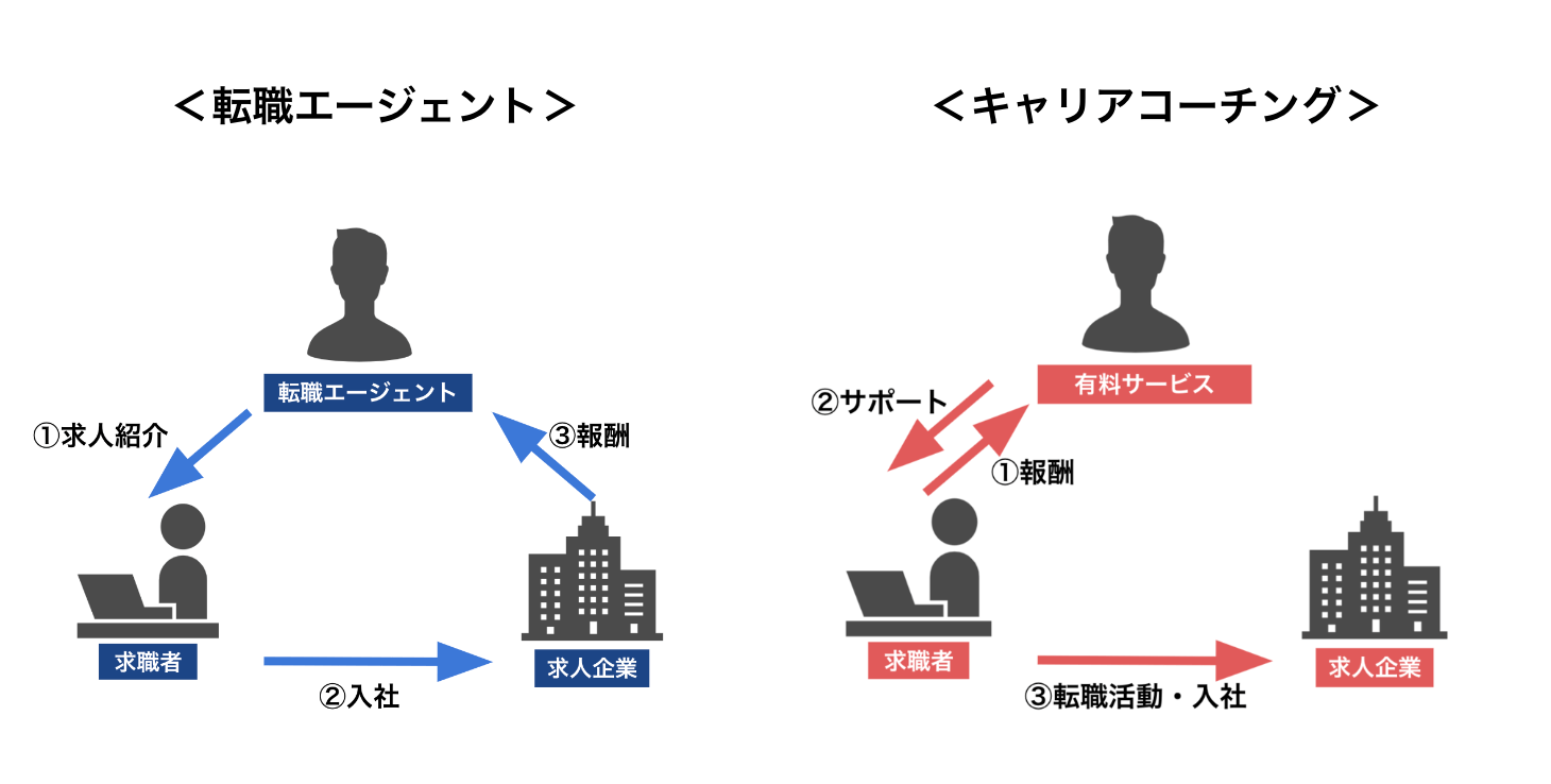 転職エージェント 連絡こない