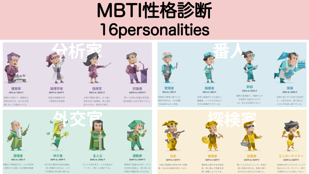 MBTI性格診断テスト(16personalities)