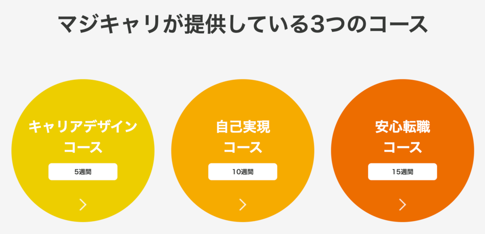 マジキャリが提供する3つのコース