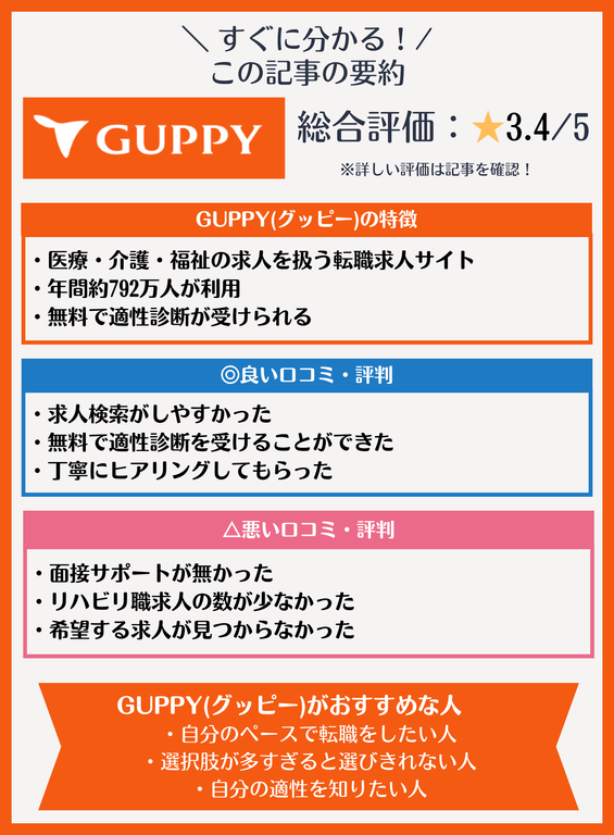 GUPPY(グッピー)の記事の要約