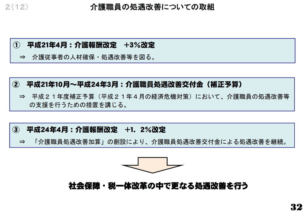 介護職員処遇改善の画像