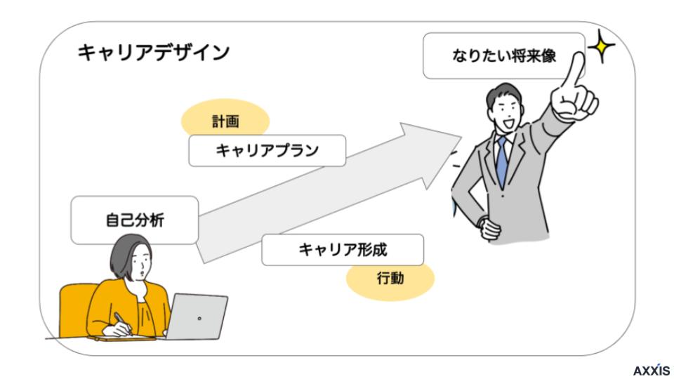 仕事 向いてない サイン