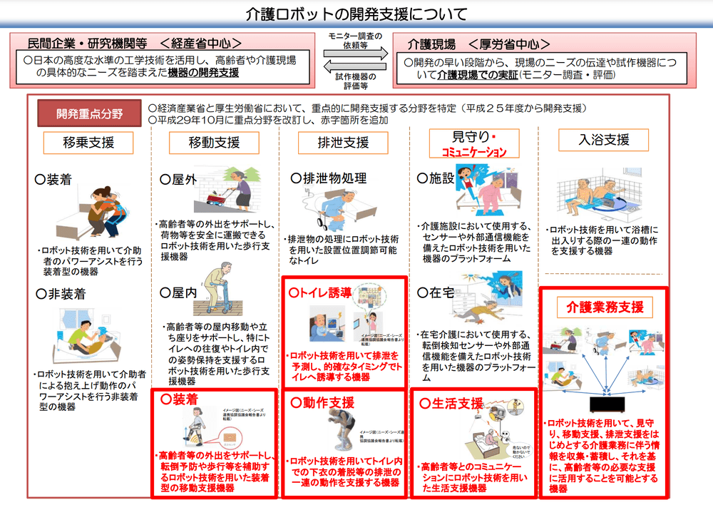 介護ロボットについての画像