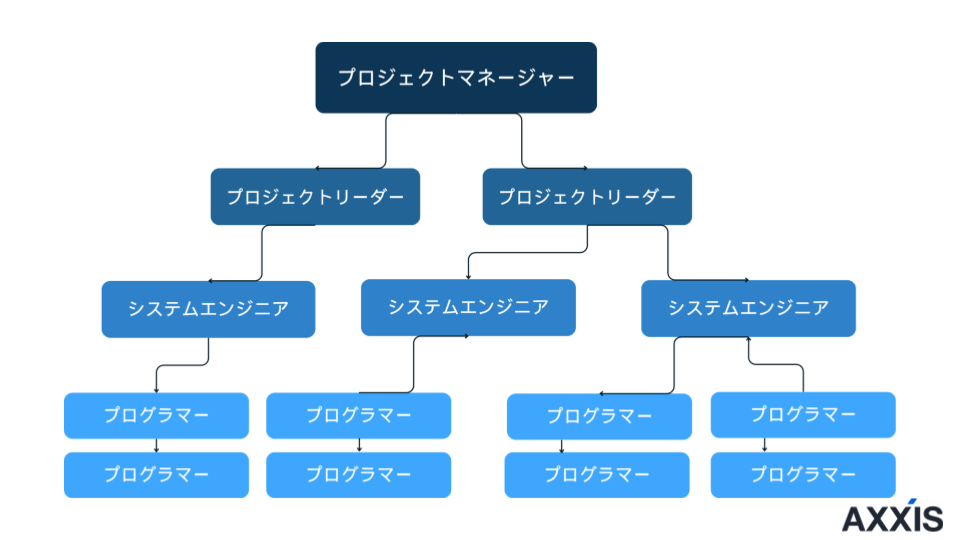 ITエンジニア キャリアプラン