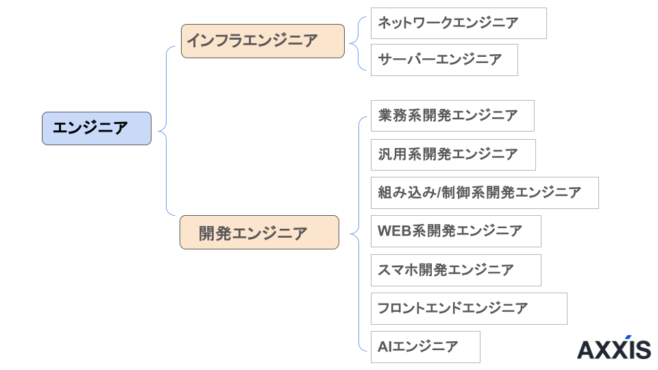 ITエンジニア キャリアプラン