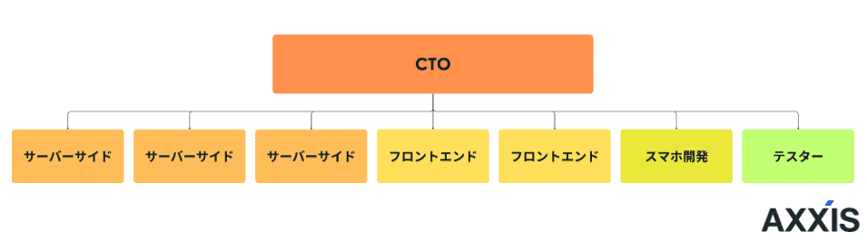 ITエンジニア キャリアプラン