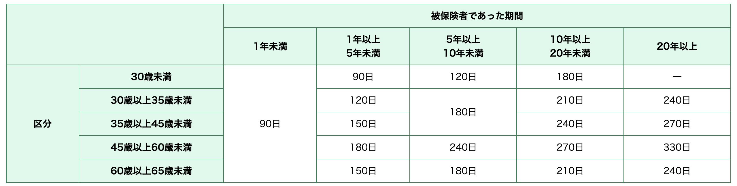 失業給付金