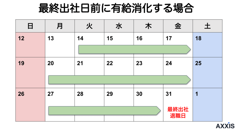 最終出社日前に有給消化する場合