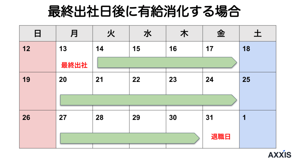 最終出社日後に有給消化する場合