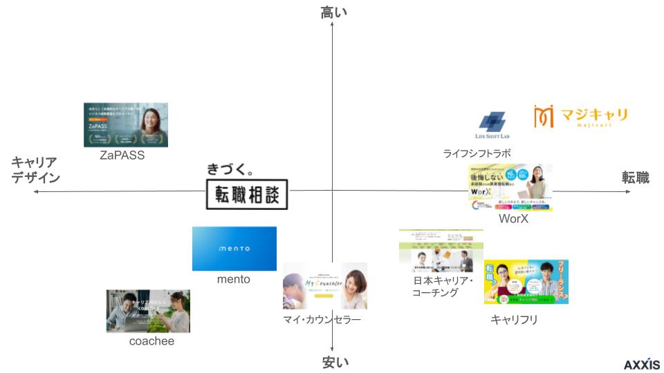 キャリアコーチング 料金