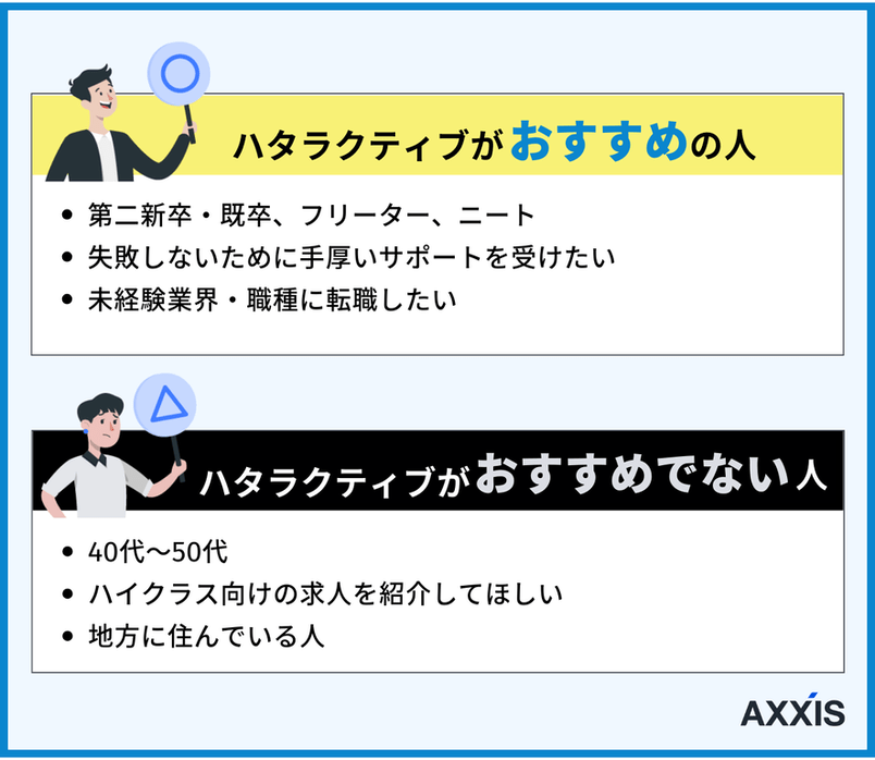 ハタラクティブがおすすめの人・おすすめでない人