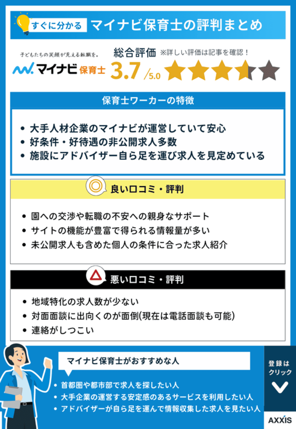 マイナビ保育士の評判まとめ