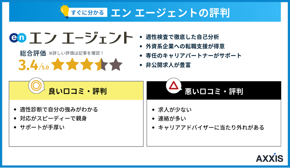 エンエージェントの評判・口コミ