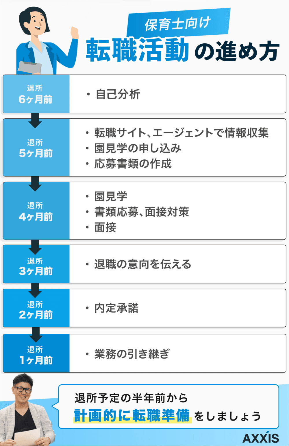 保育士向け転職活動の進め方