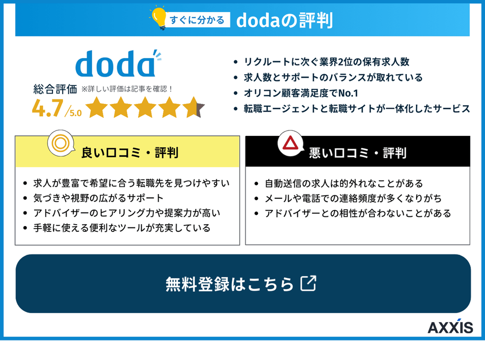 doda(デューダ)の評判・口コミ