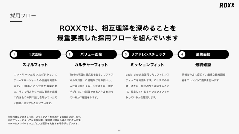 ROXXの選考フロー