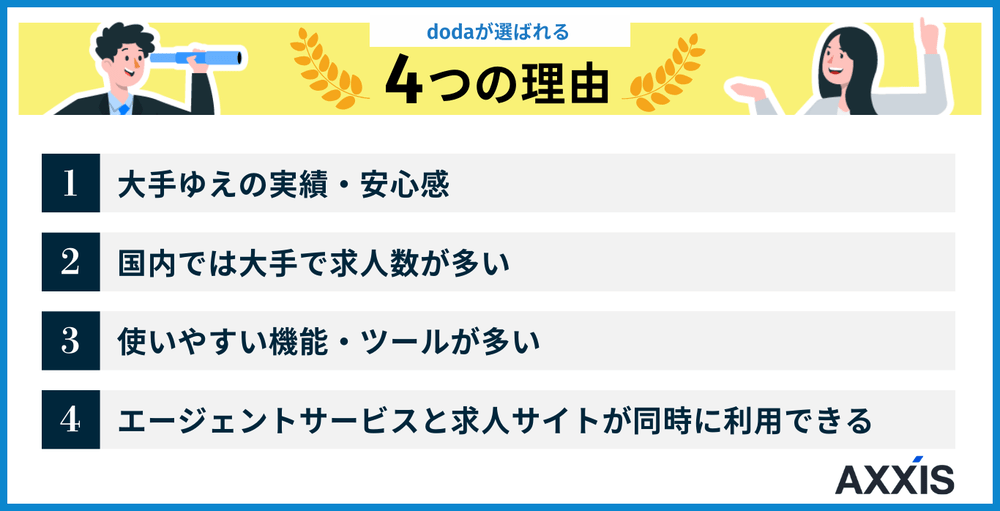 dodaが選ばれる理由