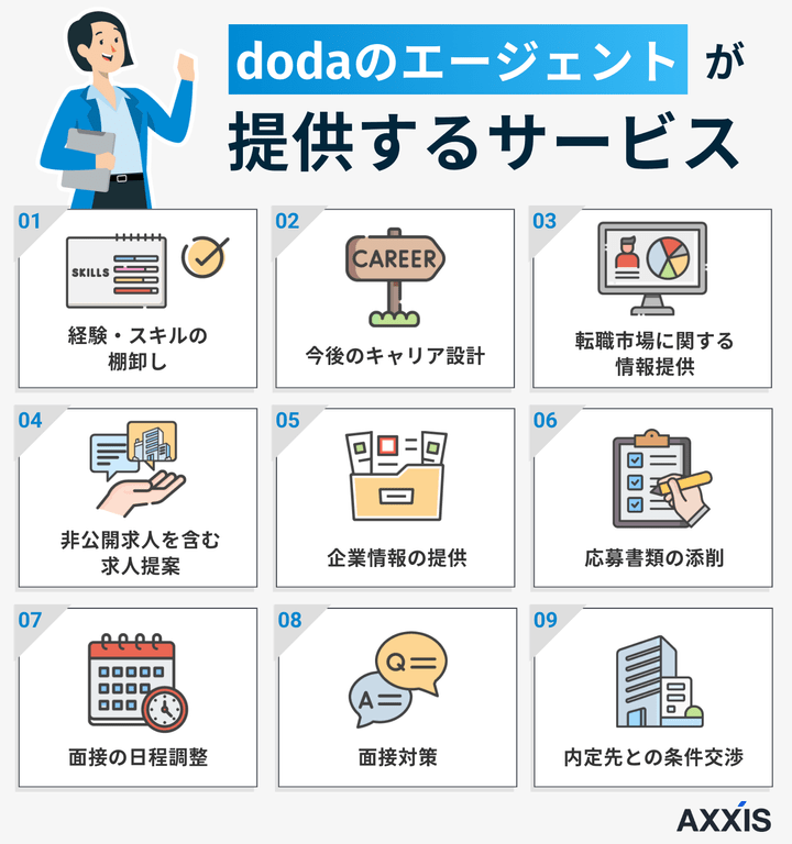 dodaが提供しているサービス内容・特徴