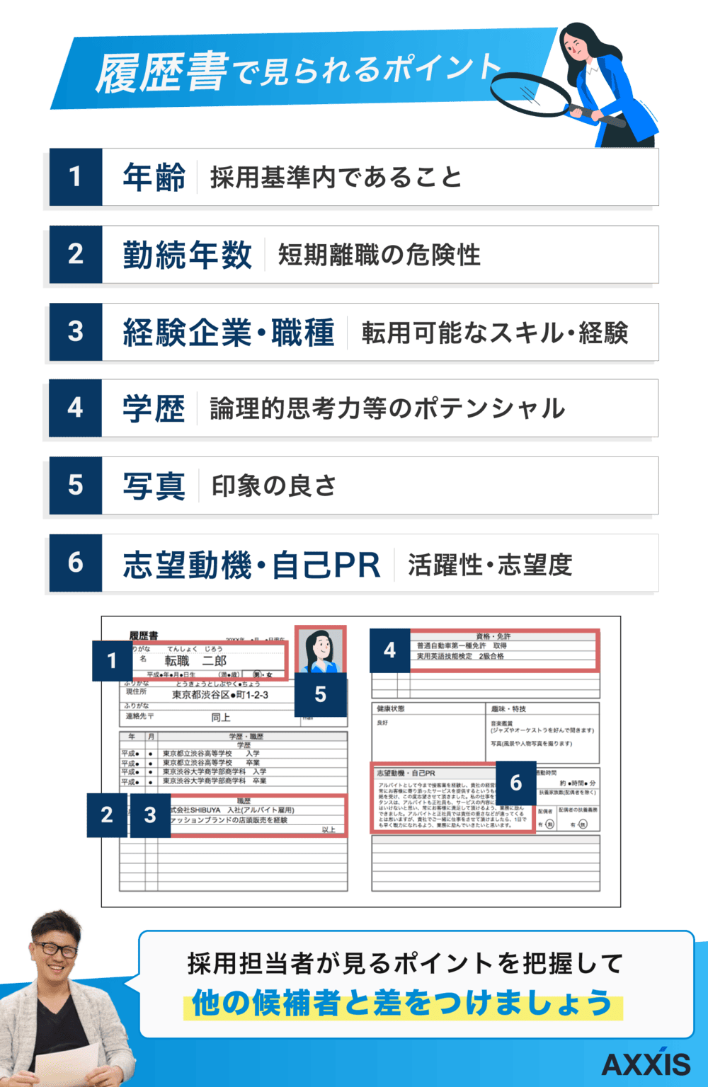 履歴書で見られるポイント