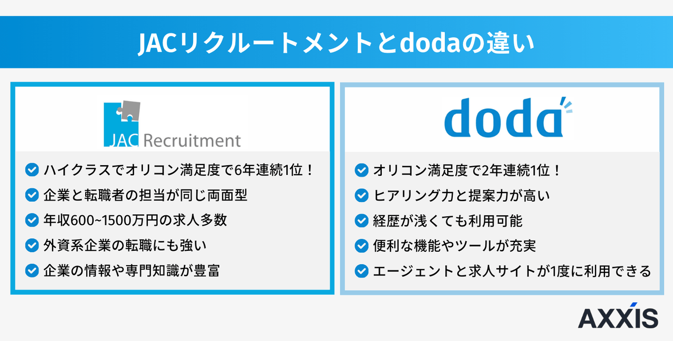 JACとdodaの違い