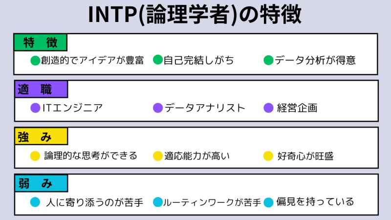 INTPの特徴