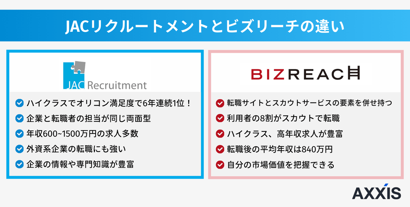 JACとビズリーチの違い