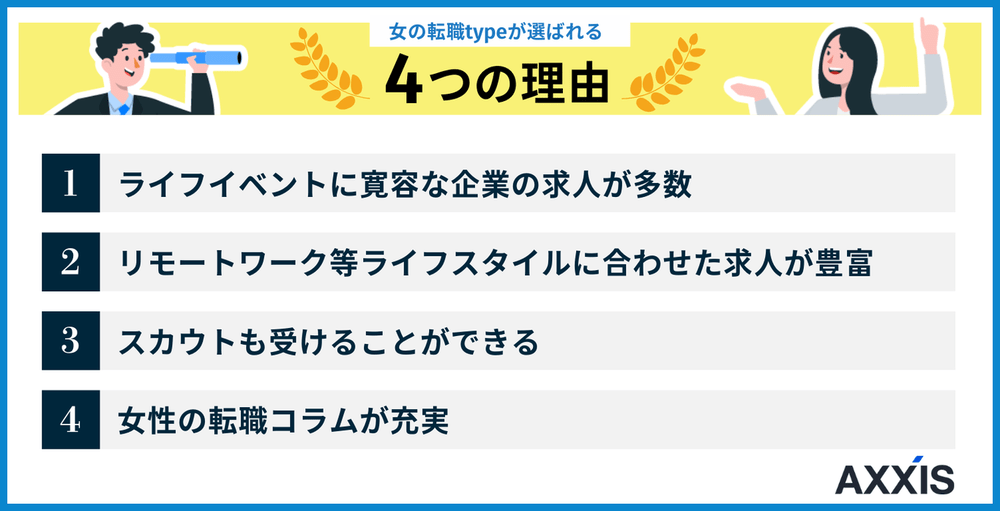 女の転職typeが選ばれる理由