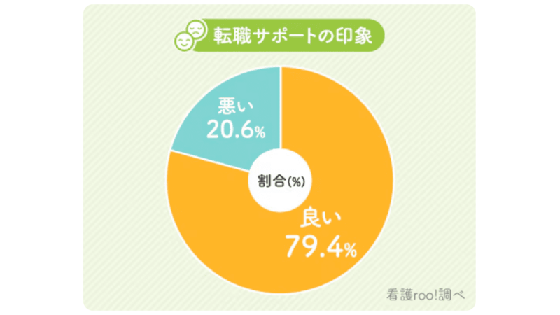 看護roo!転職