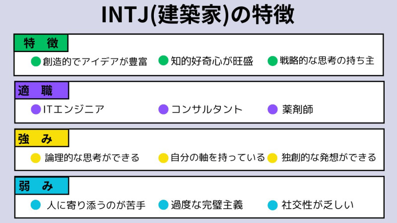 INTJ(建築家)の特徴