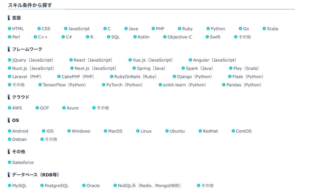 ウィルオブテックのスキル検索一覧