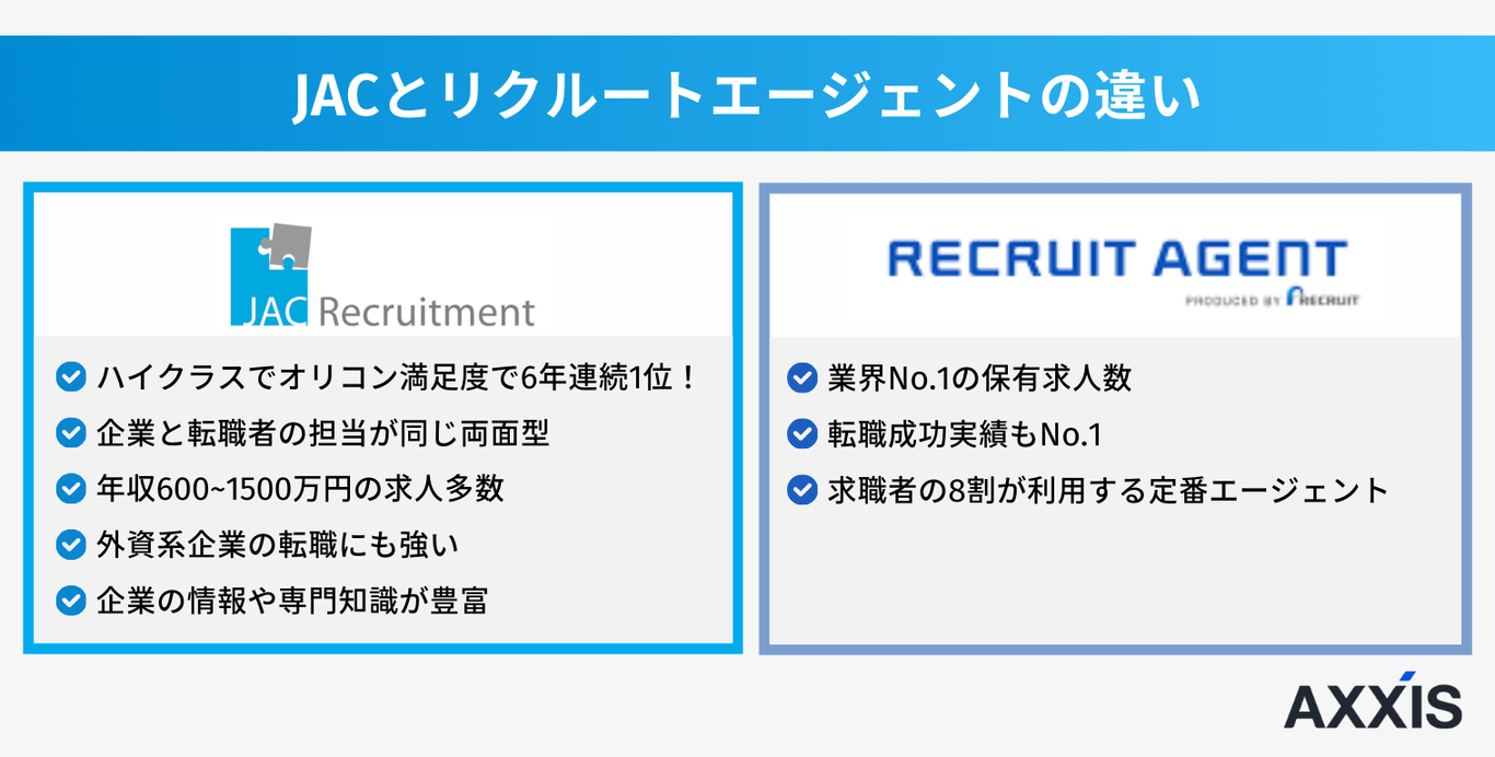 JACとリクルートの違い