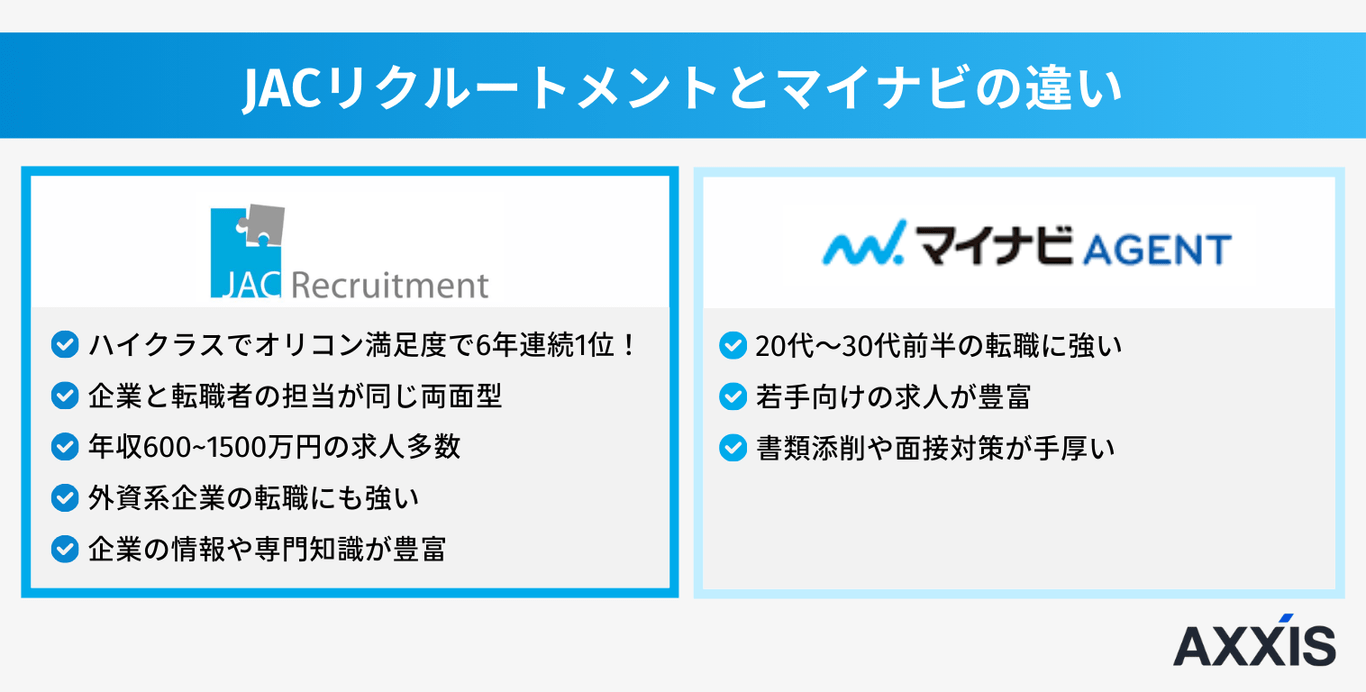 JACとマイナビの違い