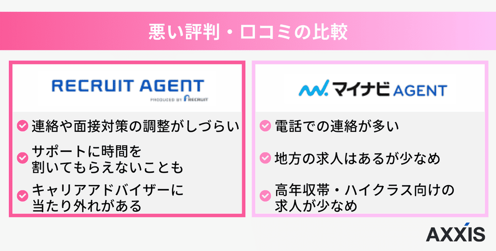 リクルートエージェントとマイナビエージェントの悪い評判・口コミの比較