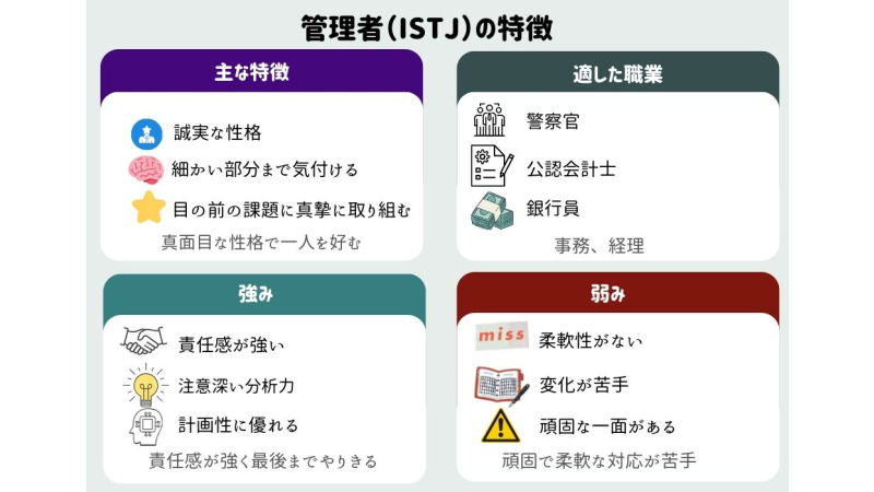 ISTJ 向いてる仕事