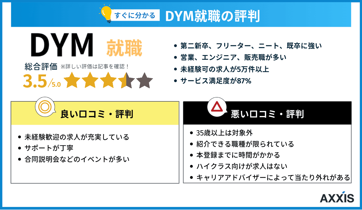 DYM就職の評判